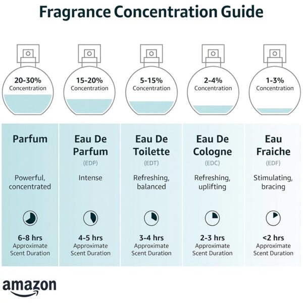 Coffret parfums Versace femme 150 ml cadeau luxe