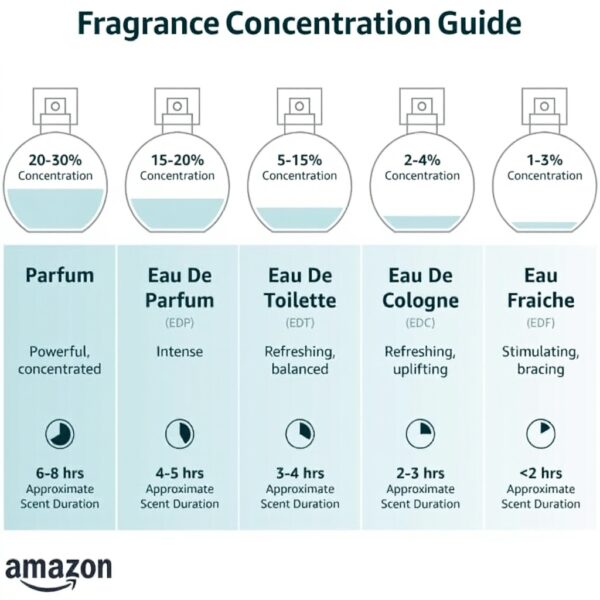 Versace Eros Flame Eau de Parfum Homme 50ml